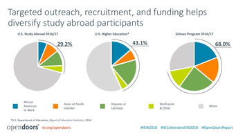 互聯(lián)網(wǎng)教育 數(shù)據(jù)驅(qū)動(dòng)的新時(shí)代教育變革