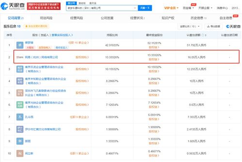 網易投資奇夢樂通，加碼互聯網數據服務賽道