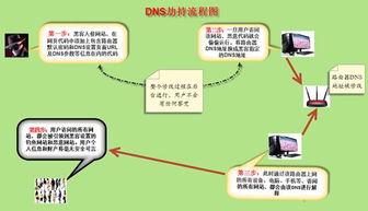 315過后，這些手機信息安全提示不容忽視